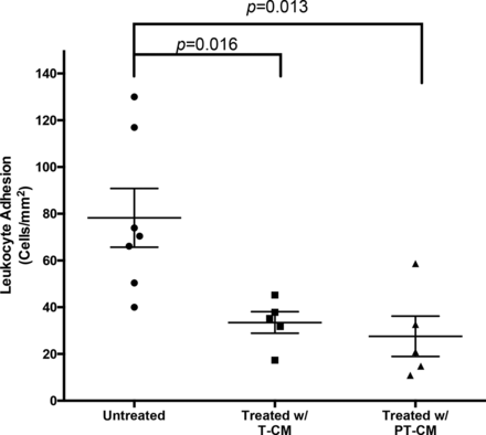 Abstract S136 Figure 1
