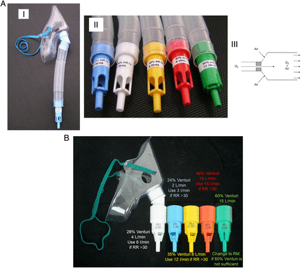 Figure 11