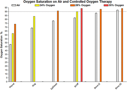 Figure 12