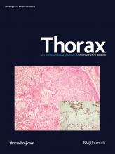 Thorax: 68 (2)