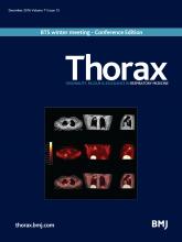 Thorax: 71 (12)
