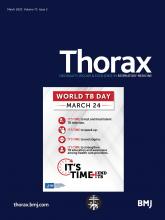 Thorax: 75 (3)
