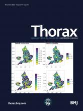 Thorax: 77 (11)
