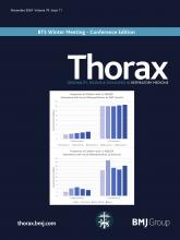 Thorax: 79 (11)